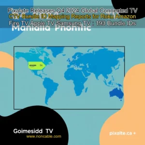 Artistic representation for Pixalate Releases Q4 2024 Global Connected TV CTV Bundle ID Mapping Reports for Roku Amazon Fire TV Apple TV Samsung TV : 193 Bundle IDs Mapped to Samsung TV Plus